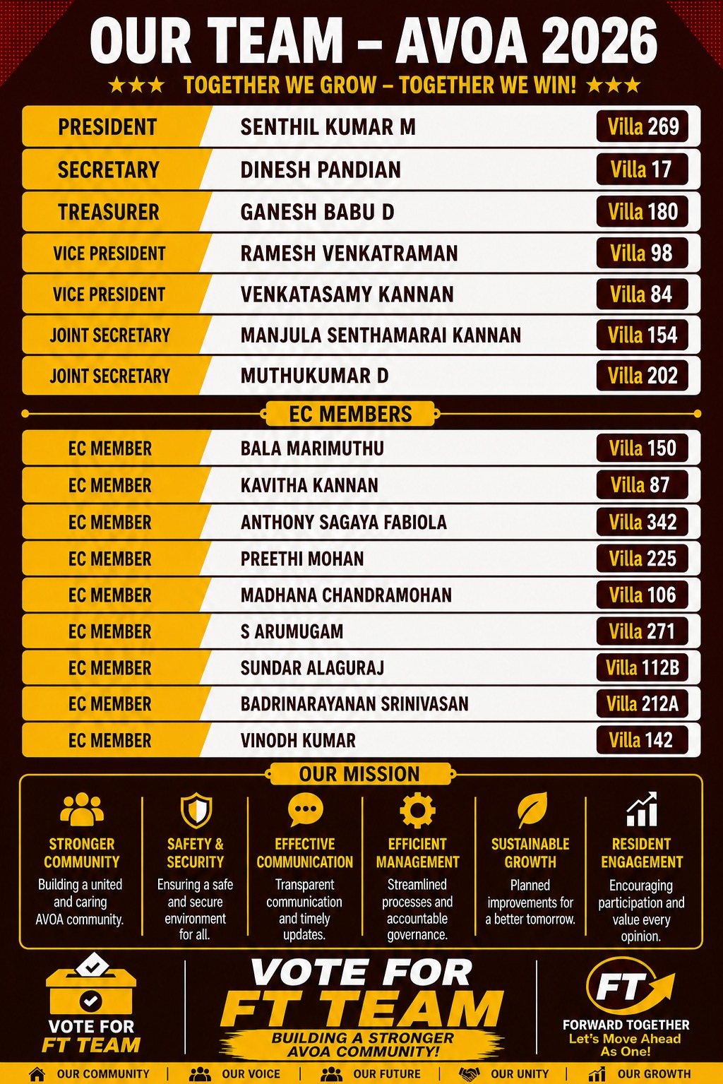Forward Together complete team chart